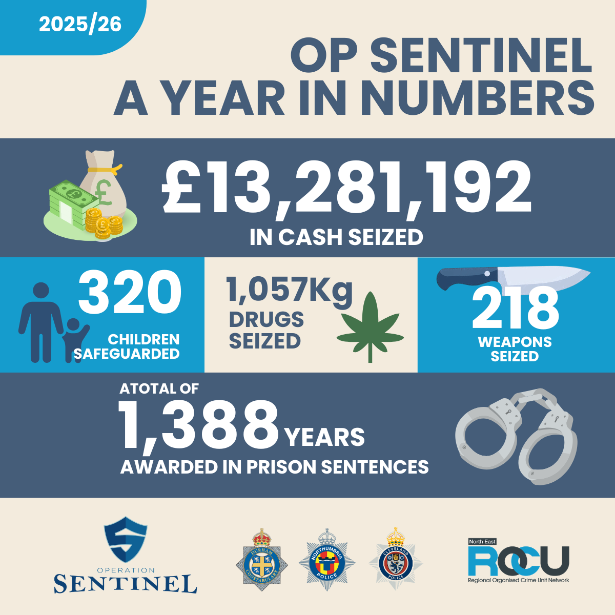 Figures about organised crime